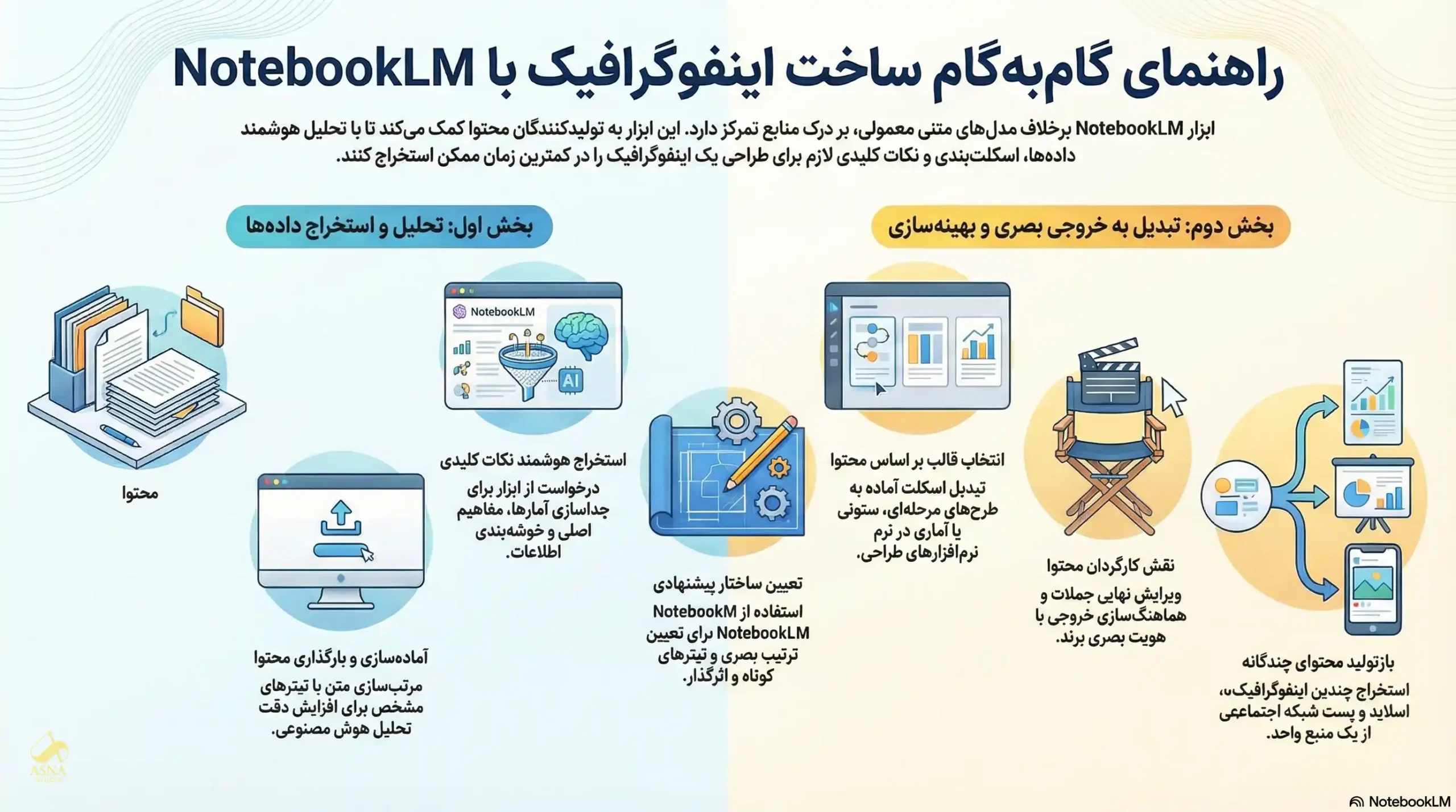نمونه اینفوگرافیک ساخته شده با notebook lm